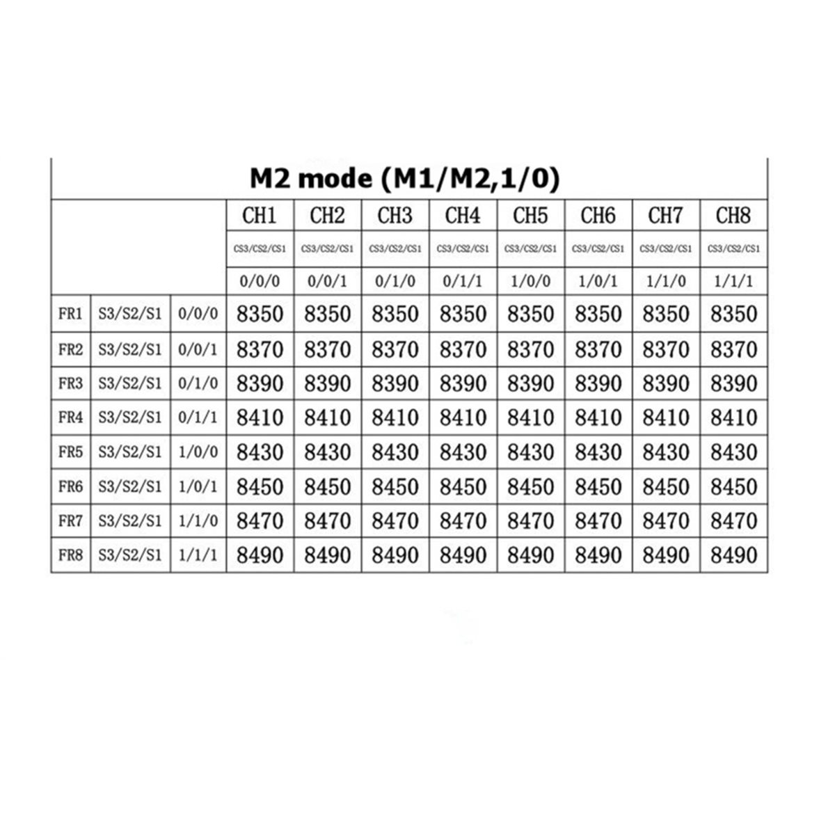 โมดูลรับสัญญาณวิดีโอไร้สาย RX8 - Drone Rc Frequency บทวิจารณ์และราคา