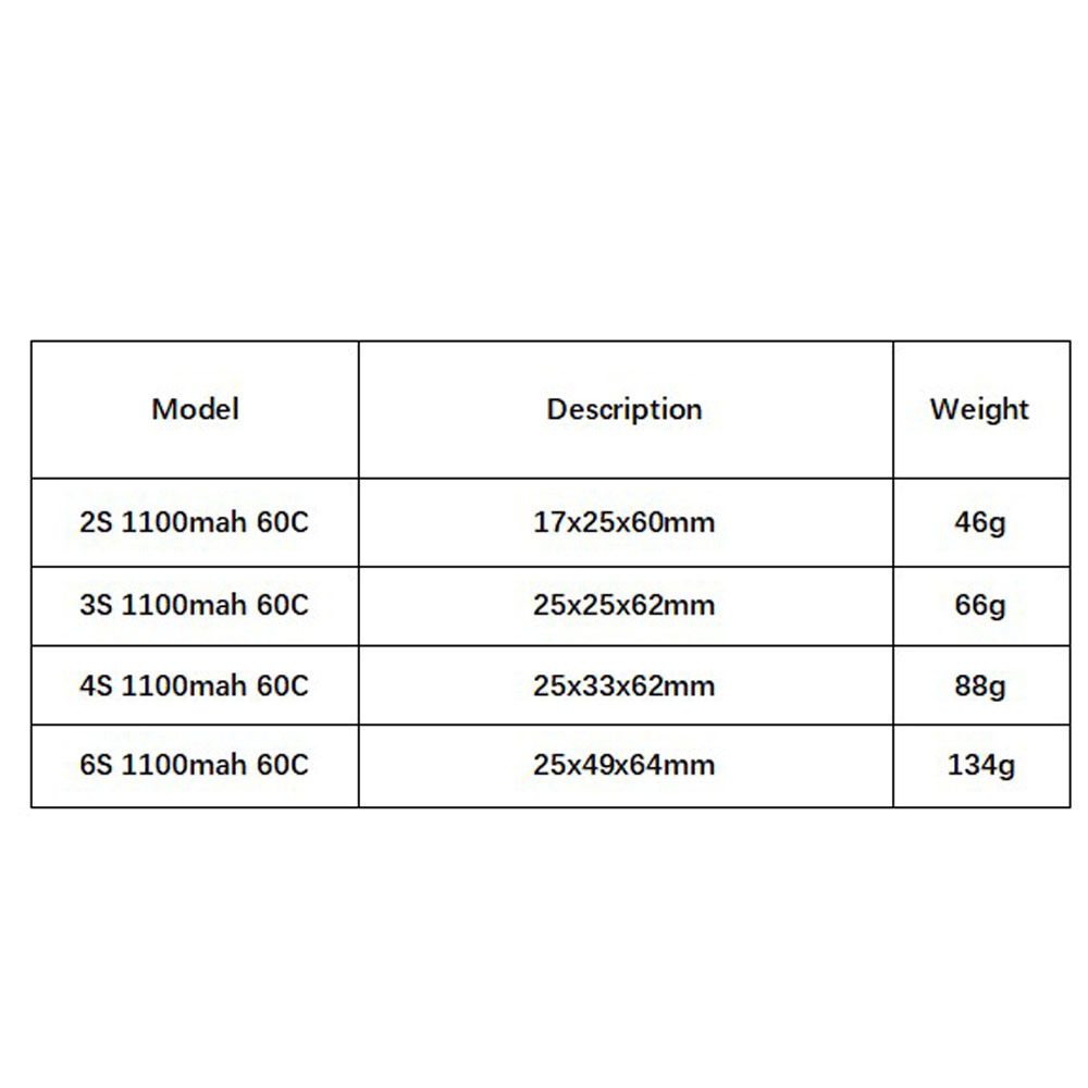 GNB 1100mAh 2S 3S 4S 6S 60C/12 - Drone Rc Leading บทวิจารณ์และราคา