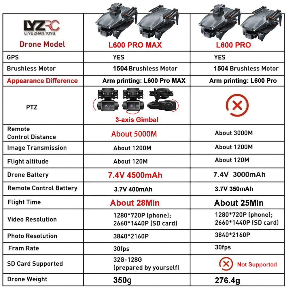 โดรน L600 Pro MAX /L600 PRO กล - Drone Rc Harness บทวิจารณ์และราคา