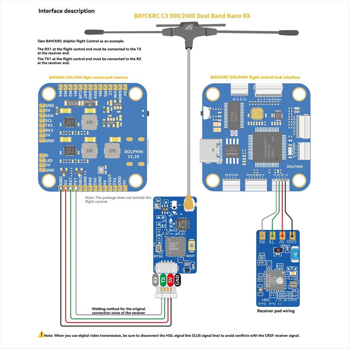 ตัวรับสัญญาณ ELRS Dual Band Na - Drone Rc Frequency บทวิจารณ์และราคา
